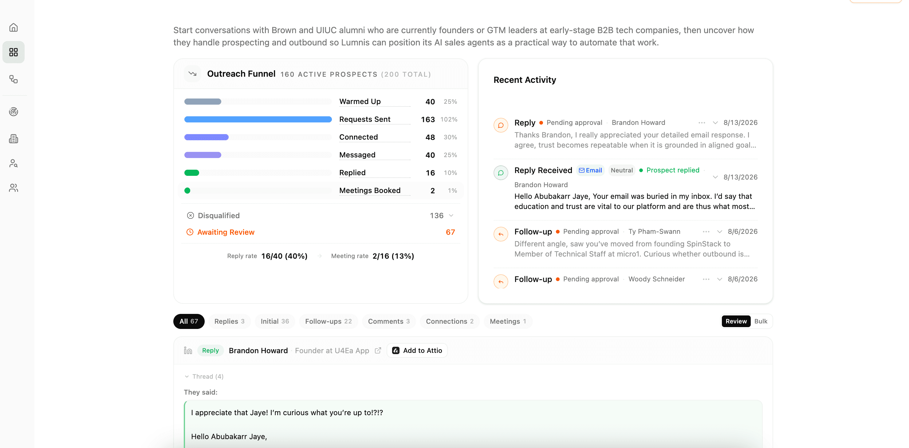 Running campaign dashboard showing the outreach funnel, recent activity, replies, and actions waiting for review